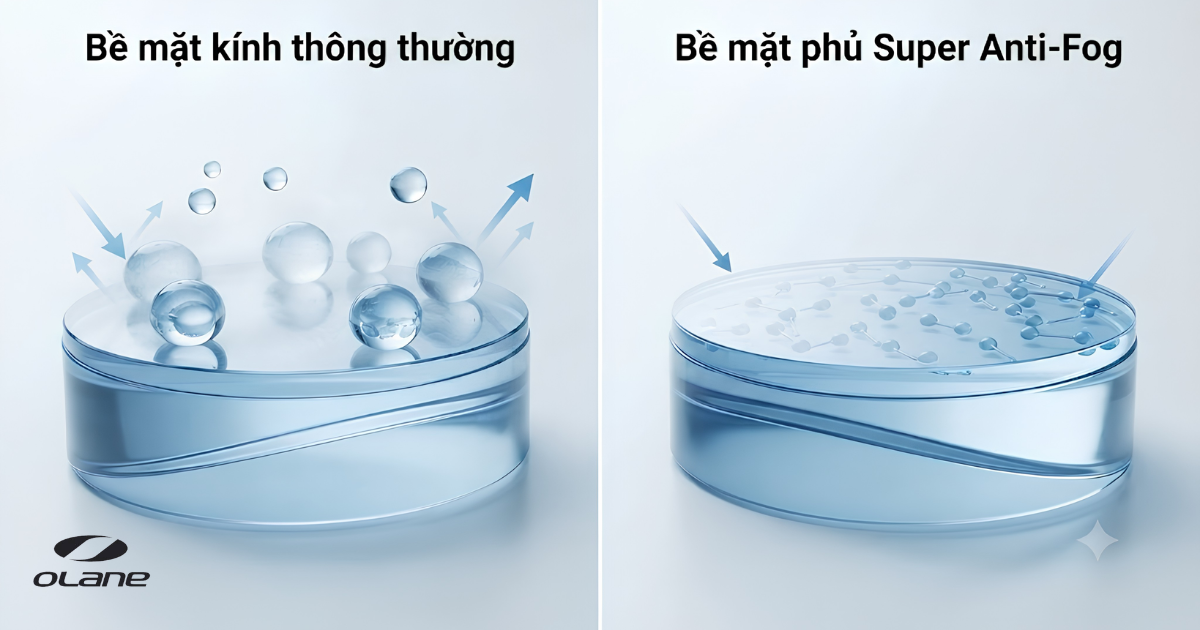 Cơ chế ưa nước của lớp phủ Super Anti-Fog trên kính bơi chống sương mù